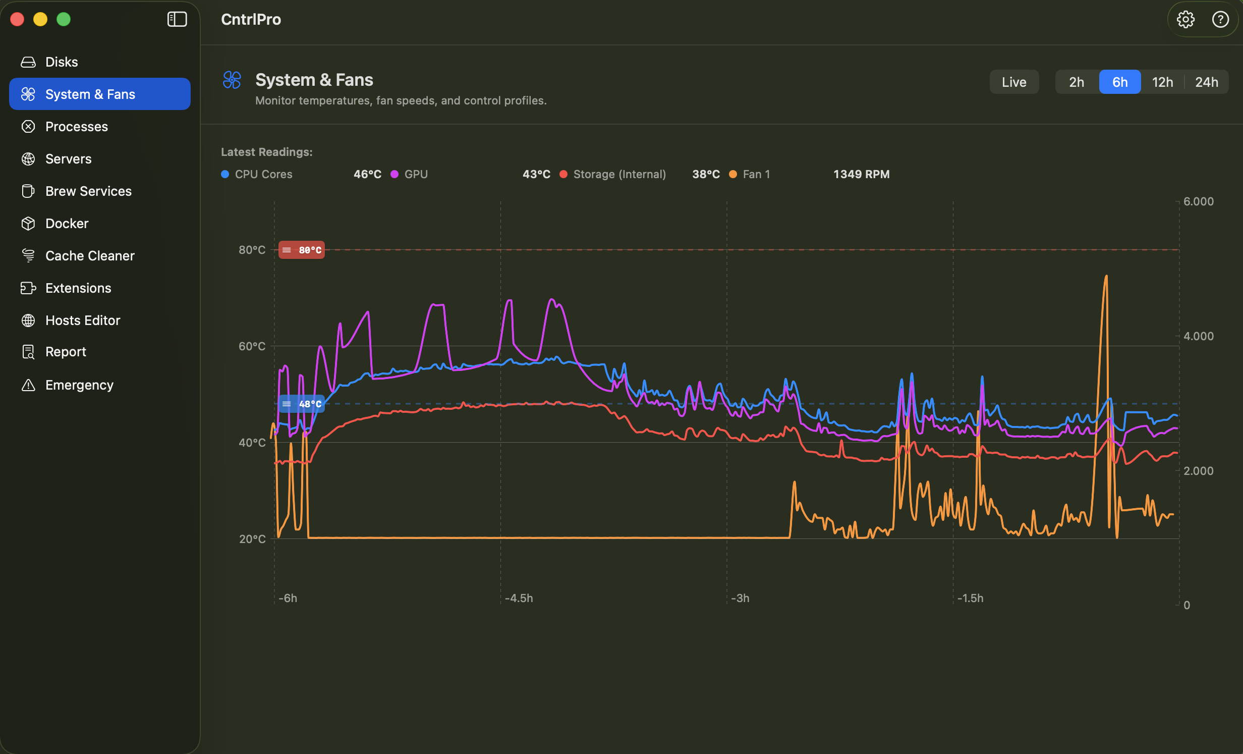 CntrlPro System and Fans chart screenshot